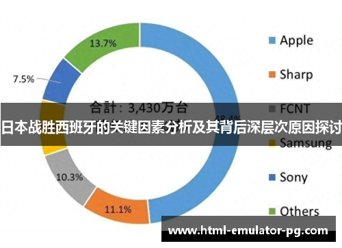 日本战胜西班牙的关键因素分析及其背后深层次原因探讨