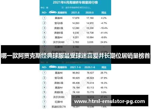 哪一款阿贾克斯经典球服最受球迷喜爱并长期位居销量榜首