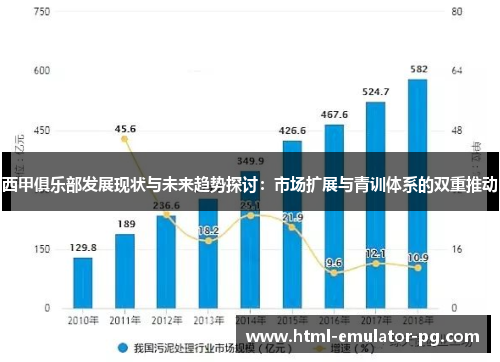 西甲俱乐部发展现状与未来趋势探讨:市场扩展与青训体系的双重推动 西甲俱乐部发展现状与未来趋势探讨:市场扩展与青训体系的双重推动