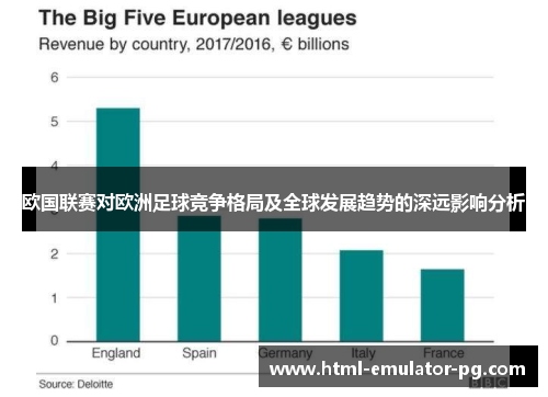 欧国联赛对欧洲足球竞争格局及全球发展趋势的深远影响分析