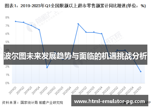 波尔图未来发展趋势与面临的机遇挑战分析