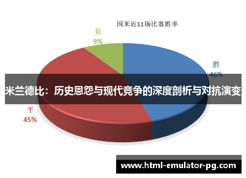 米兰德比：历史恩怨与现代竞争的深度剖析与对抗演变