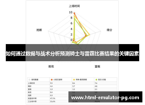 如何通过数据与战术分析预测骑士与雷霆比赛结果的关键因素