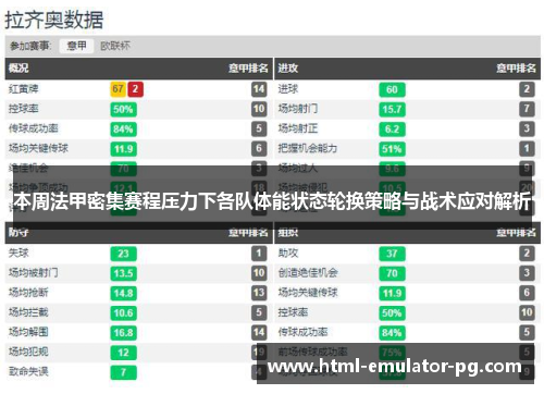 本周法甲密集赛程压力下各队体能状态轮换策略与战术应对解析