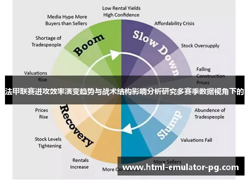 法甲联赛进攻效率演变趋势与战术结构影响分析研究多赛季数据视角下的