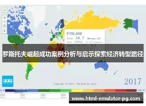 罗斯托夫崛起成功案例分析与启示探索经济转型路径